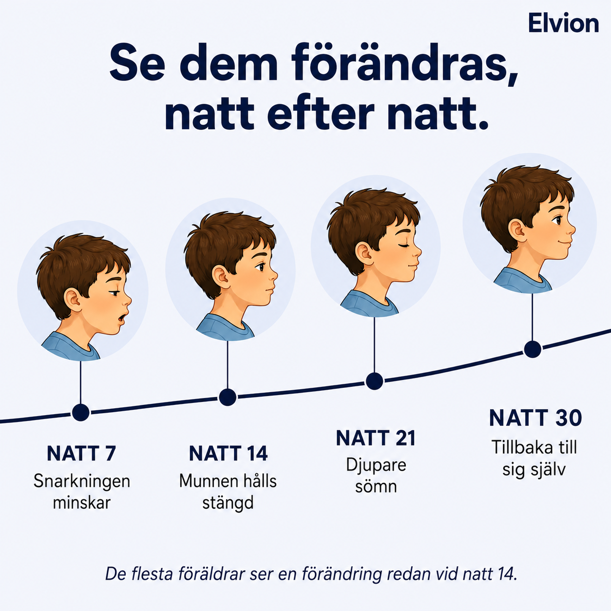 Elvion – Ergonomisch kinderkussen